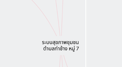 Mind Map: ระบบสุขภาพชุมชน ตำบลท่าช้าง หมู่ 7