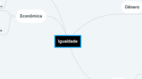 Mind Map: Igualdade