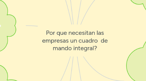 Mind Map: Por que necesitan las empresas un cuadro de mando integral?