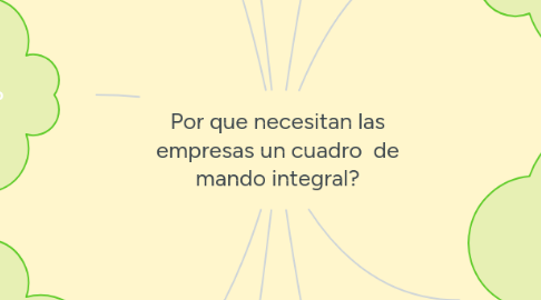 Mind Map: Por que necesitan las empresas un cuadro  de mando integral?