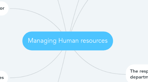 Mind Map: Managing Human resources