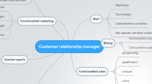 Mind Map: Customer relationship manager