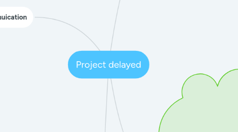 Mind Map: Project delayed