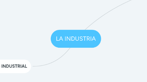 Mind Map: LA INDUSTRIA