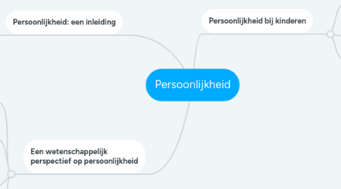 Mind Map: Persoonlijkheid