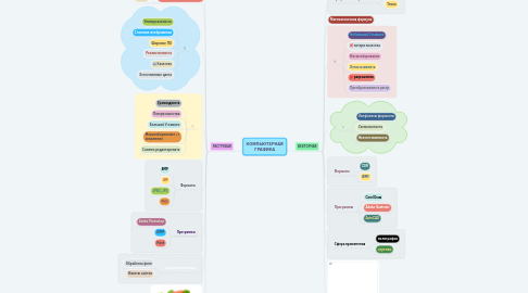 Mind Map: КОМПЬЮТЕРНАЯ ГРАФИКА