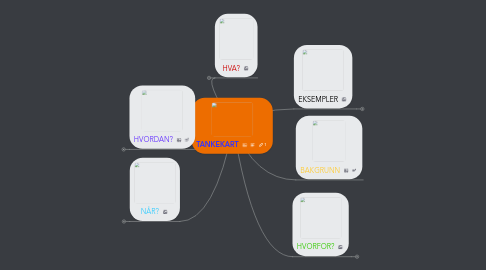 Mind Map: TANKEKART