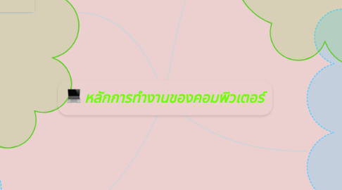 Mind Map: หลักการทำงานของคอมพิวเตอร์