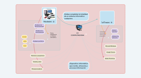 Mind Map: LA COMPUTADORA