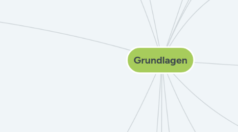 Mind Map: Grundlagen