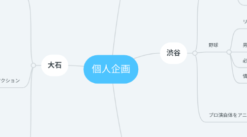 Mind Map: 個人企画