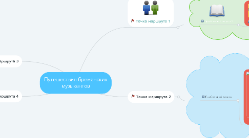 Mind Map: Путешествия бременских музыкантов