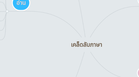 Mind Map: เคล็ดลับภาษา