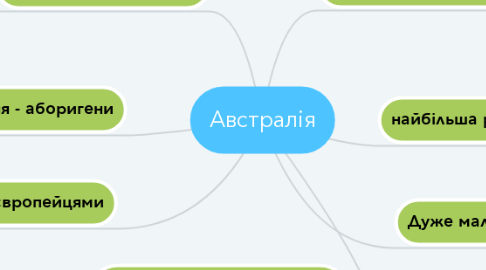 Mind Map: Австралія