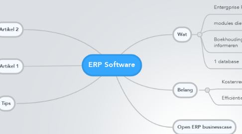 Mind Map: ERP Software