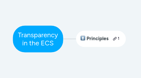 Mind Map: Transparency in the ECS