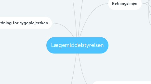 Mind Map: Lægemiddelstyrelsen