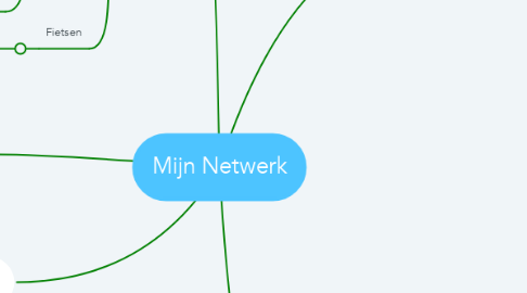 Mind Map: Mijn Netwerk