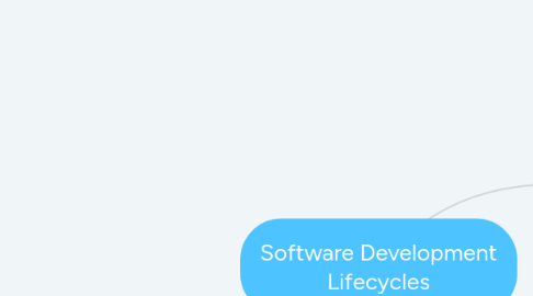 Mind Map: Software Development Lifecycles