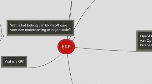 Mind Map: ERP