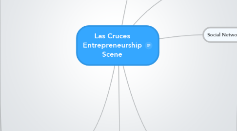 Mind Map: Las Cruces Entrepreneurship Scene