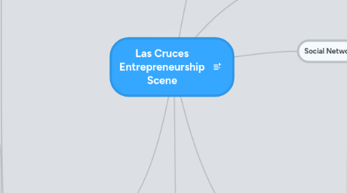 Mind Map: Las Cruces Entrepreneurship Scene