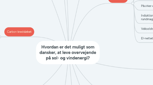 Mind Map: Hvordan er det muligt som dansker, at leve overvejende på sol- og vindenergi?