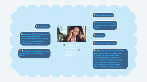 Mind Map: Caregiver Fatigue by Felicia Jefferson