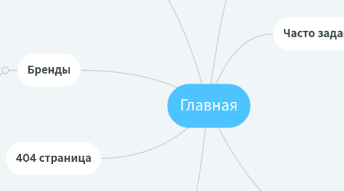 Mind Map: Главная