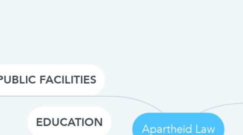 Mind Map: Apartheid Law