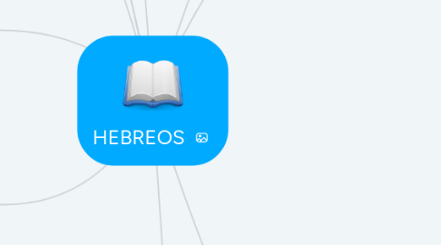 Mind Map: HEBREOS