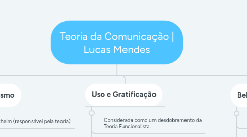 Mind Map: Teoria da Comunicação | Lucas Mendes