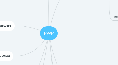 Mind Map: PWP