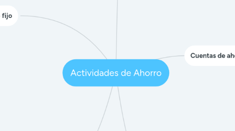 Mind Map: Actividades de Ahorro