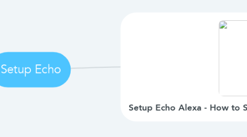 Mind Map: Setup Echo