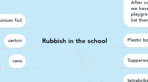 Mind Map: Rubbish in the school