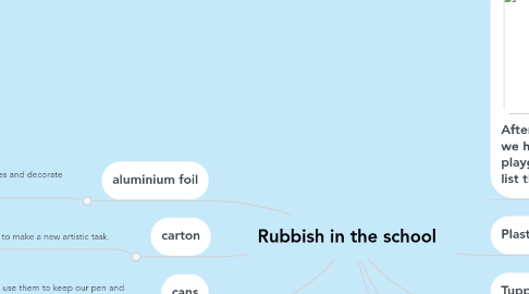 Mind Map: Rubbish in the school