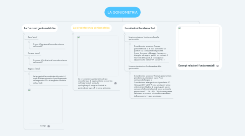 Mind Map: LA GONIOMETRIA