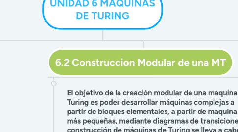 Mind Map: UNIDAD 6 MAQUINAS DE TURING