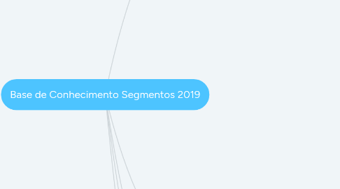 Mind Map: Base de Conhecimento Segmentos 2019