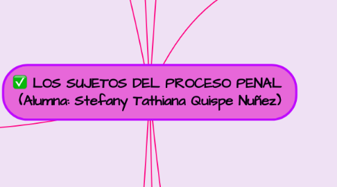 Mind Map: LOS SUJETOS DEL PROCESO PENAL  (Alumna: Stefany Tathiana Quispe Nuñez)