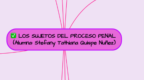 Mind Map: LOS SUJETOS DEL PROCESO PENAL (Alumna: Stefany Tathiana Quispe Nuñez)