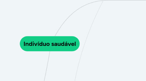 Mind Map: Indivíduo saudável