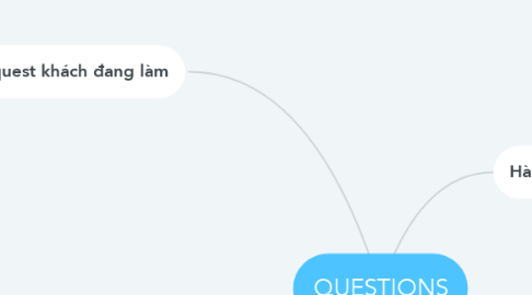 Mind Map: QUESTIONS