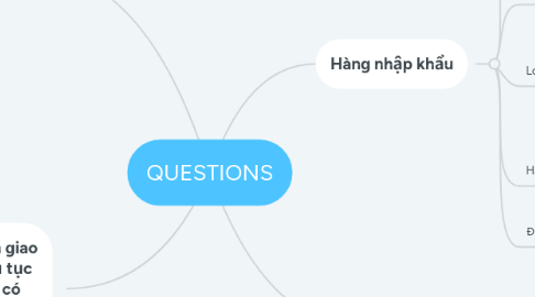 Mind Map: QUESTIONS