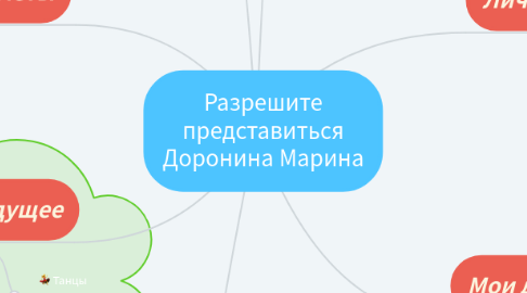 Mind Map: Разрешите представиться Доронина Марина