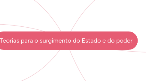 Mind Map: Teorias para o surgimento do Estado e do poder