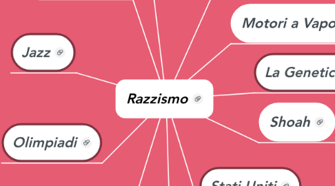 Mind Map: Razzismo