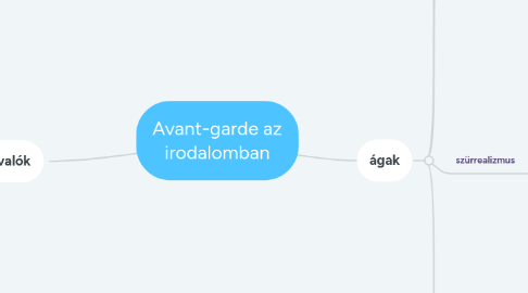 Mind Map: Avant-garde az irodalomban