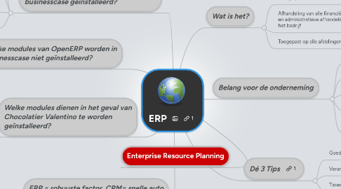 Mind Map: ERP